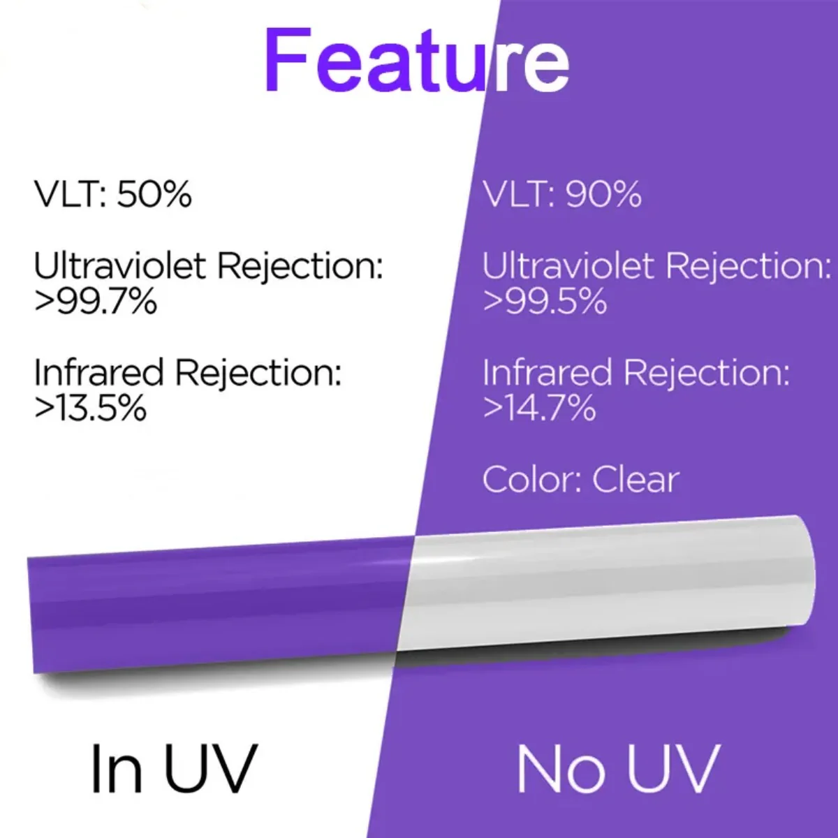 Cybertruck Front Lightbar & Headlight Protection Film (3 Piece) - Clear, Smoked, or Colored - Image 10