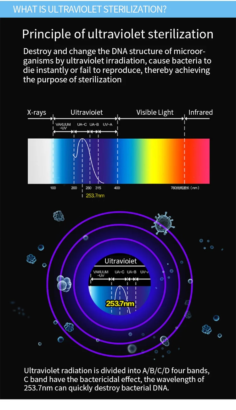 Handheld UV Sanitizing Wand - Image 10