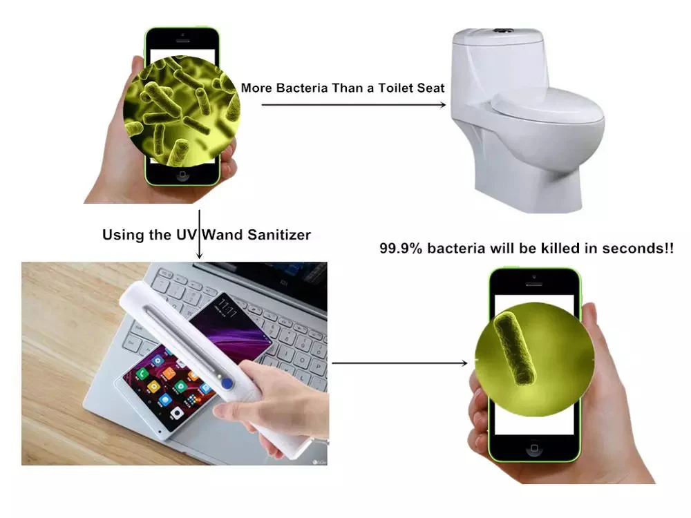 Handheld UV Sanitizing Wand - Image 7