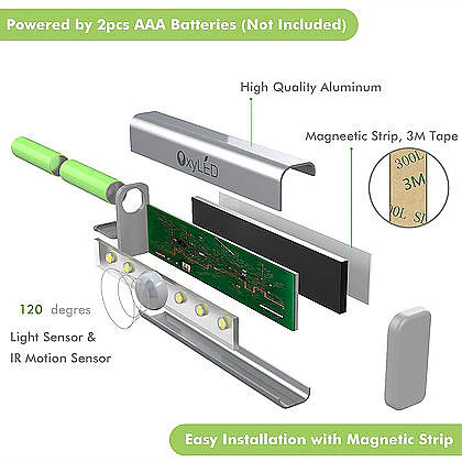LED Cubby Drawer Light 4" Long - Image 3